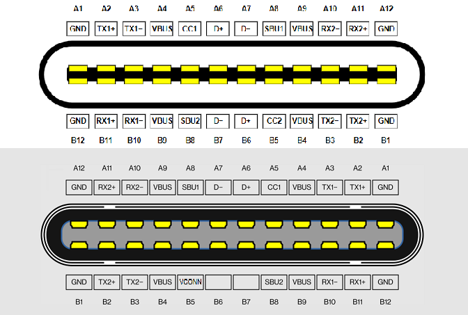 USB 3.1 type C port and plug pinouts